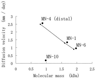 FIG. 7.