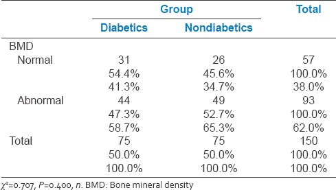 graphic file with name JNSBM-8-94-g003.jpg