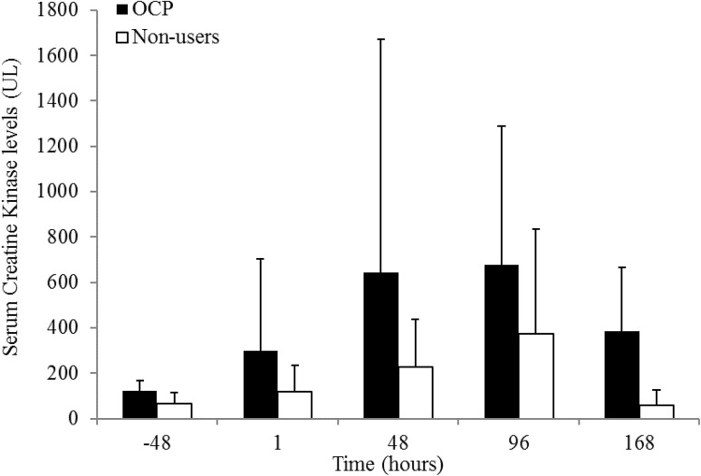 Fig. 4