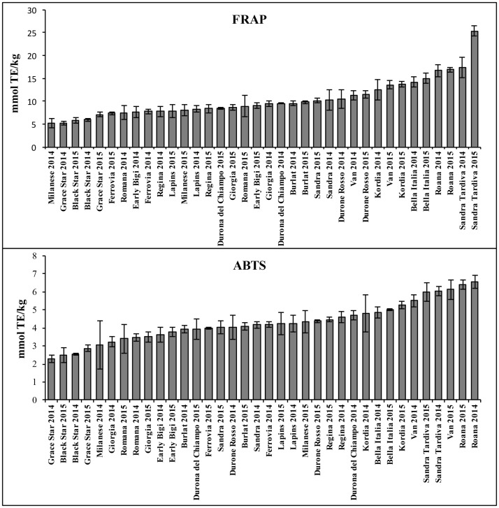 Fig 4