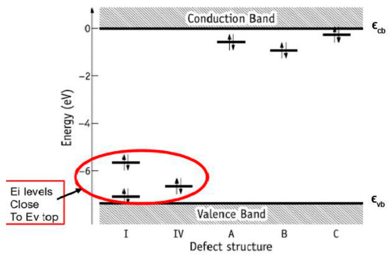 Figure 14