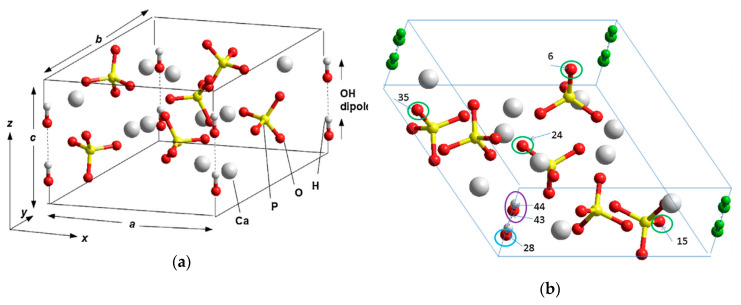 Figure 10