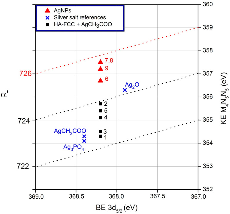 Figure 7