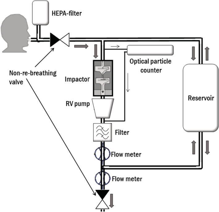 FIGURE 1