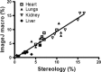 Fig. 7