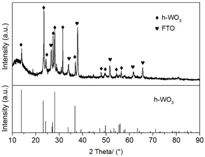 Figure 4