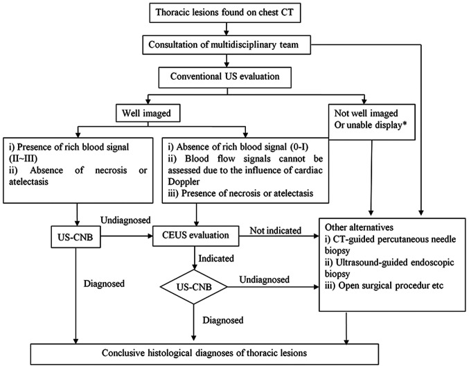 Figure 4.