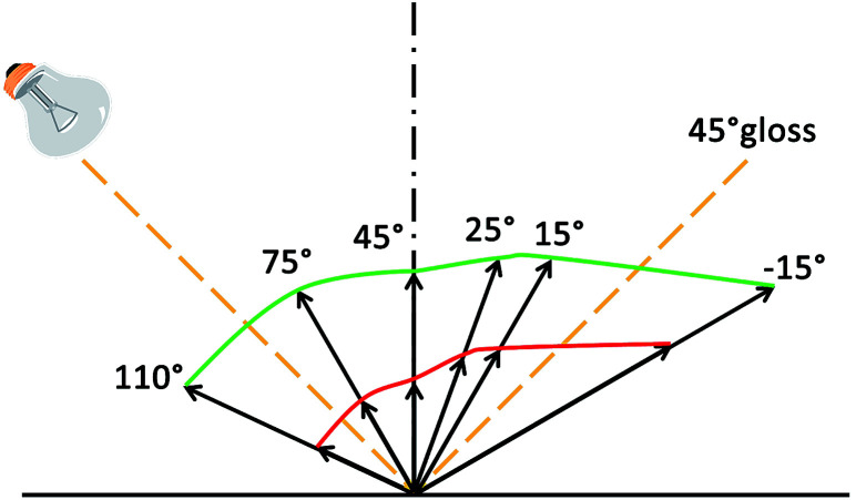 Fig. 8