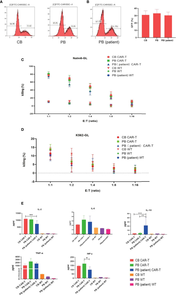 Figure 2