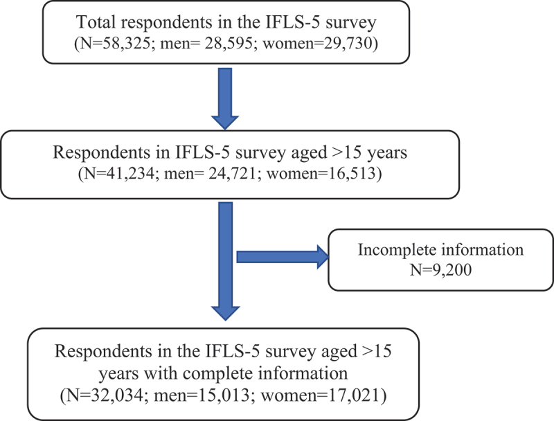 Figure 1.