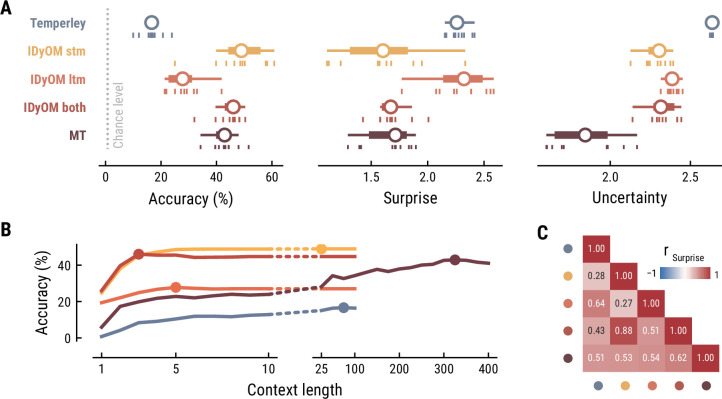 Appendix 1—figure 2.