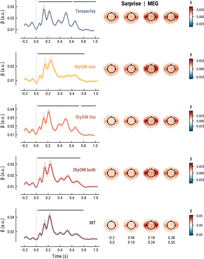 Appendix 1—figure 3.