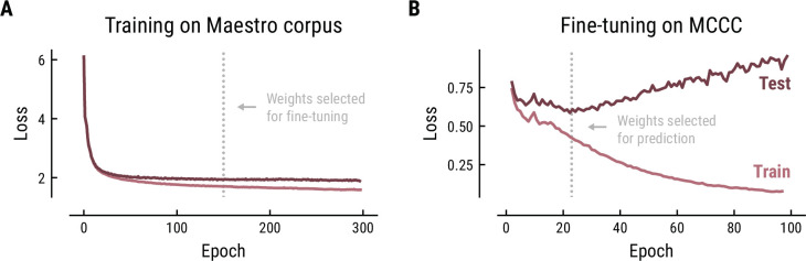 Figure 9.