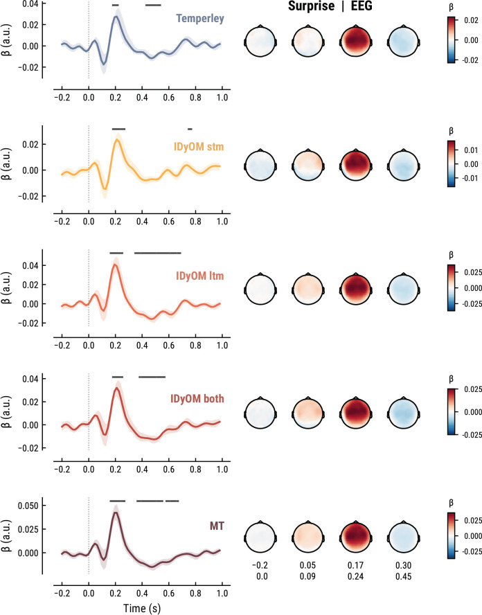 Appendix 1—figure 4.