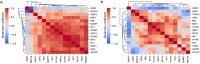 Extended Data Fig. 5 |