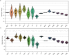 Extended Data Fig. 3 |