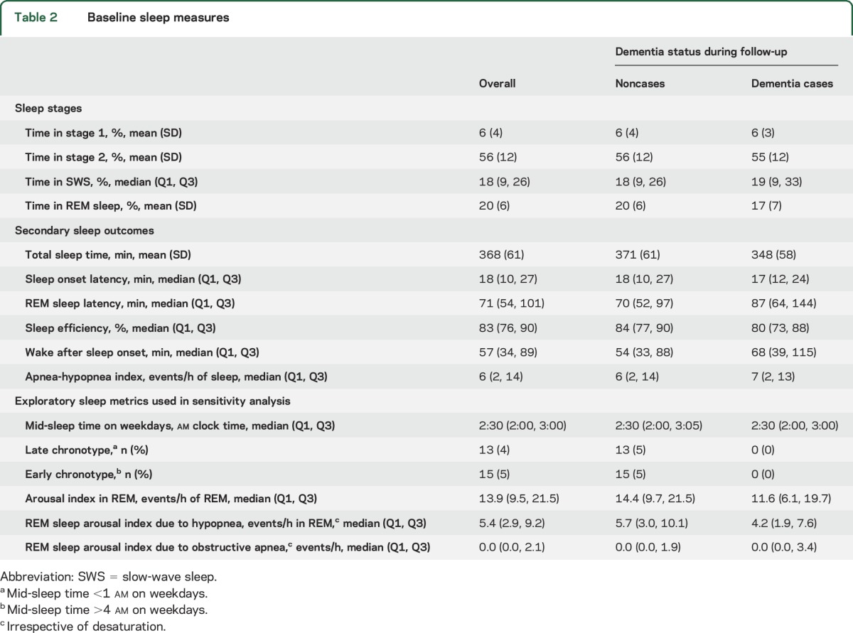 graphic file with name NEUROLOGY2017802272TT2.jpg