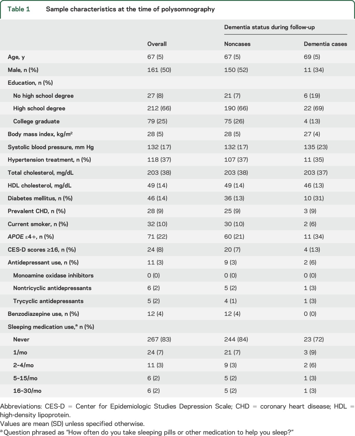 graphic file with name NEUROLOGY2017802272TT1.jpg