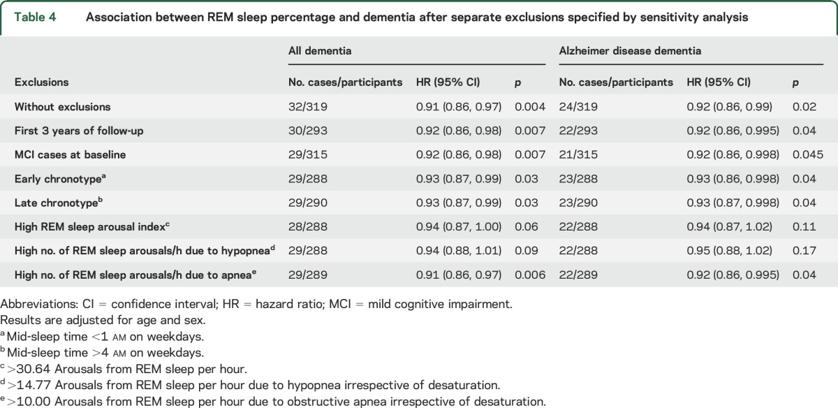 graphic file with name NEUROLOGY2017802272TT4.jpg