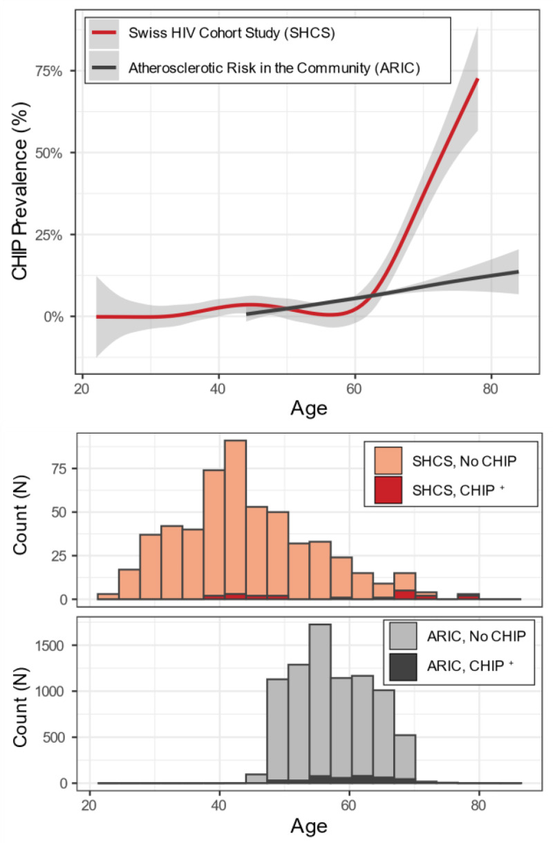 Figure 1: