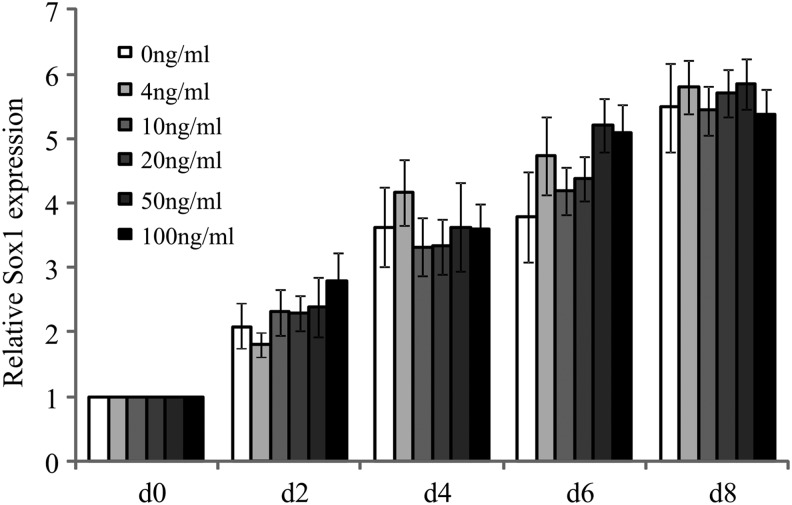 FIG. 8.