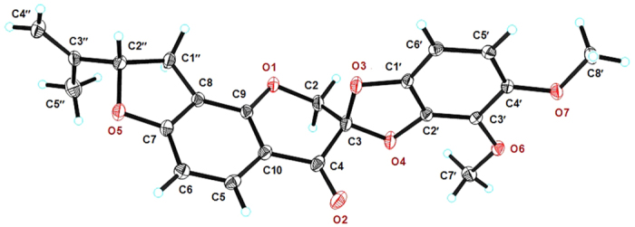 Figure 3