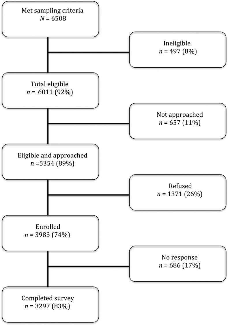 FIGURE 1