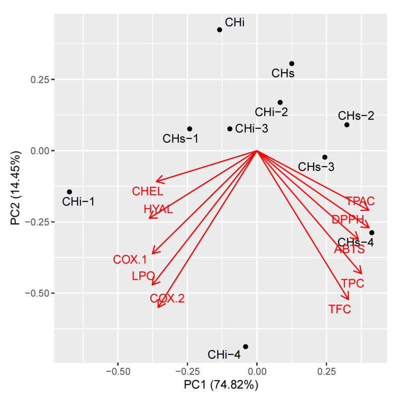 Figure 10