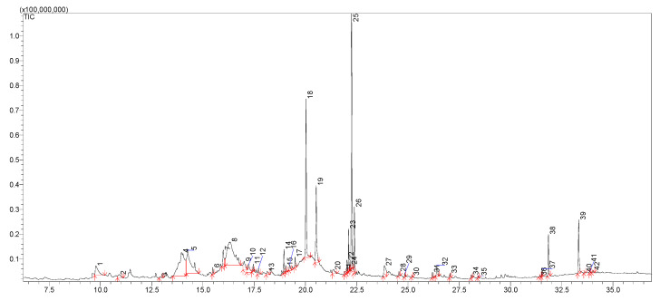 Figure 5