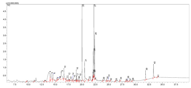 Figure 6