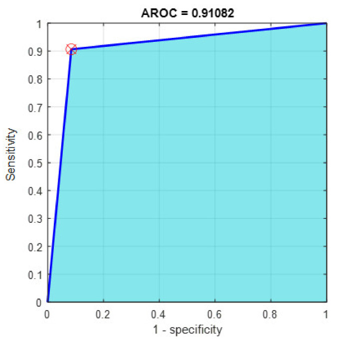 Figure 13