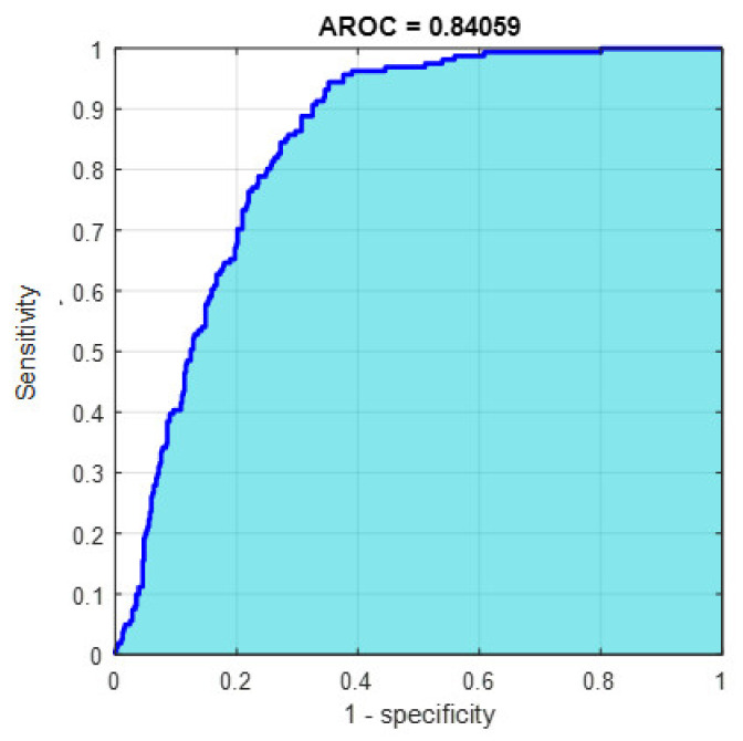 Figure 17