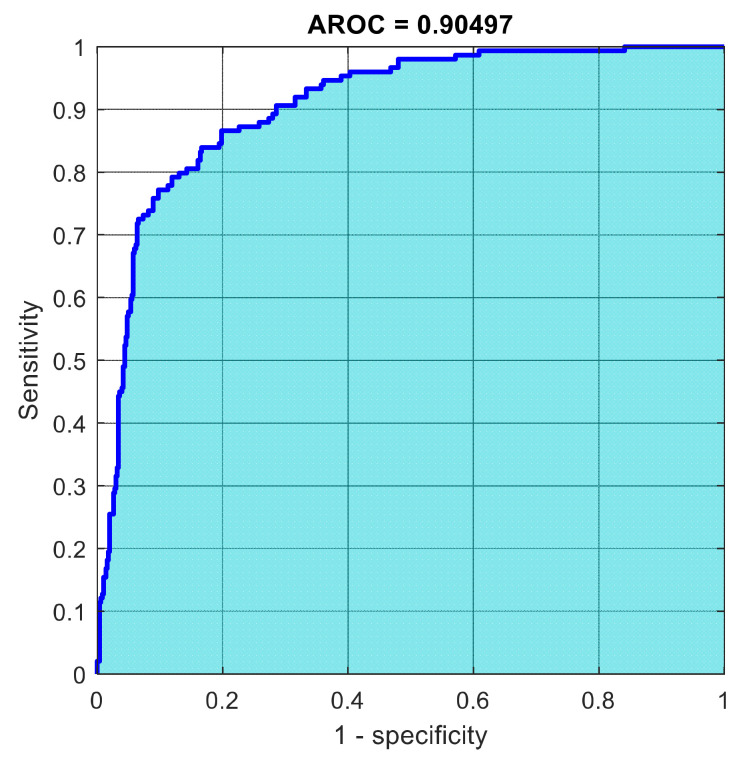 Figure 25