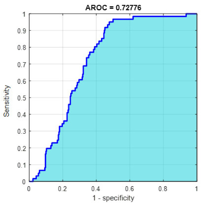 Figure 26