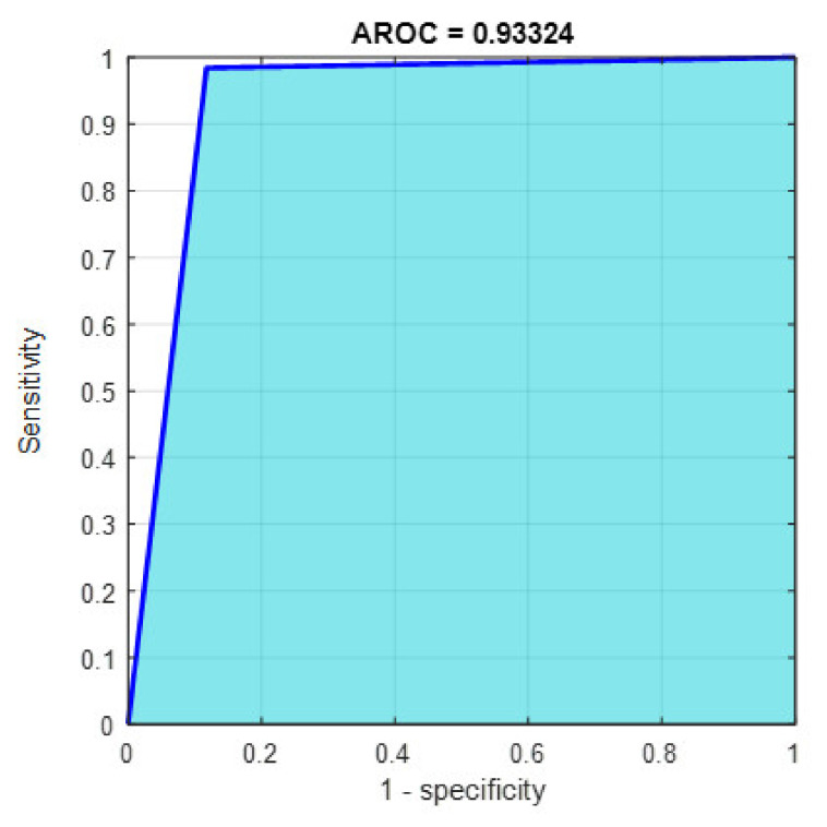 Figure 24