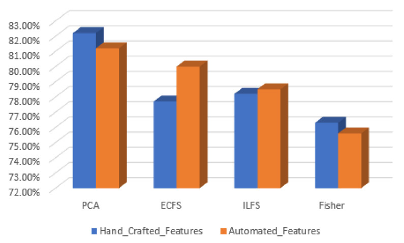 Figure 29