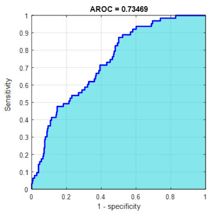 Figure 16