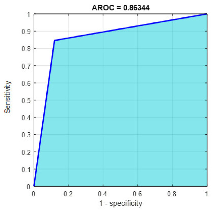 Figure 23