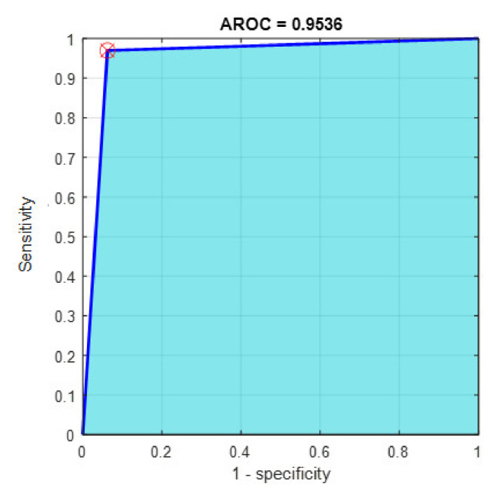 Figure 14