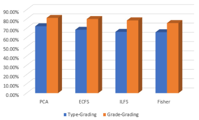 Figure 30