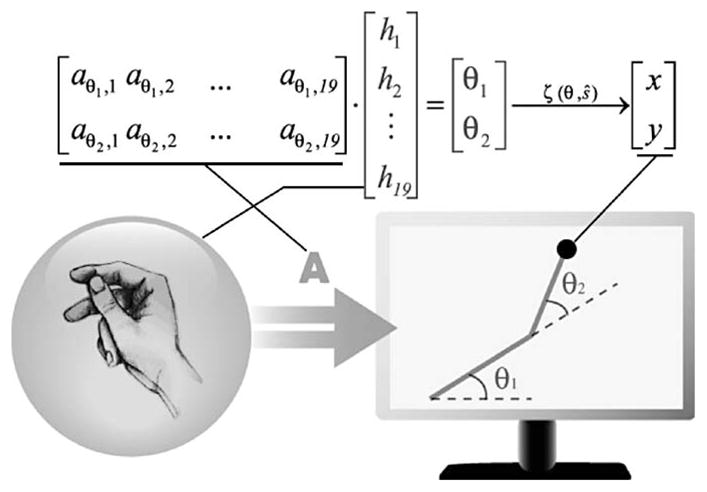 Fig. 1