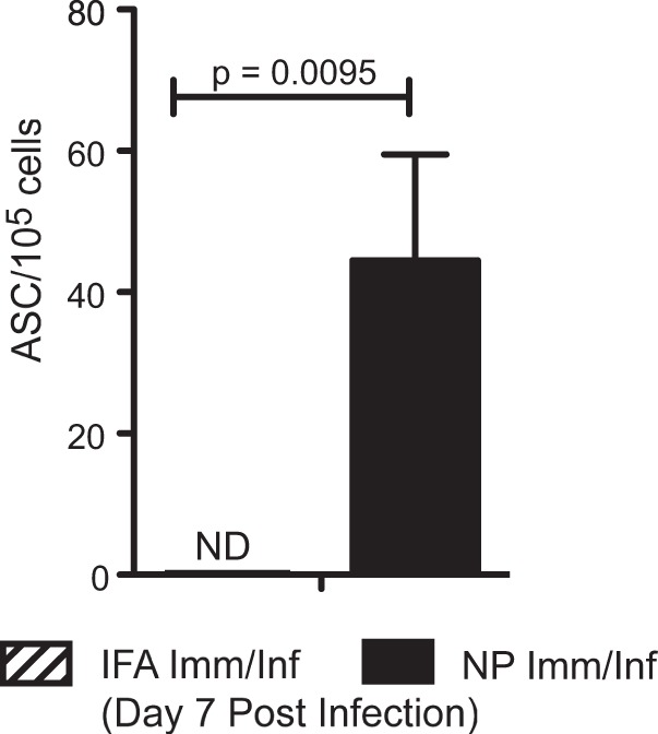 FIG 4