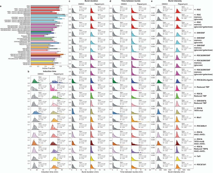 Extended Data Fig. 6