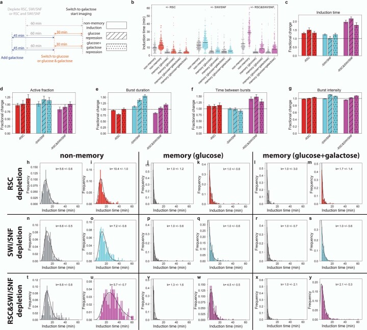 Extended Data Fig. 4