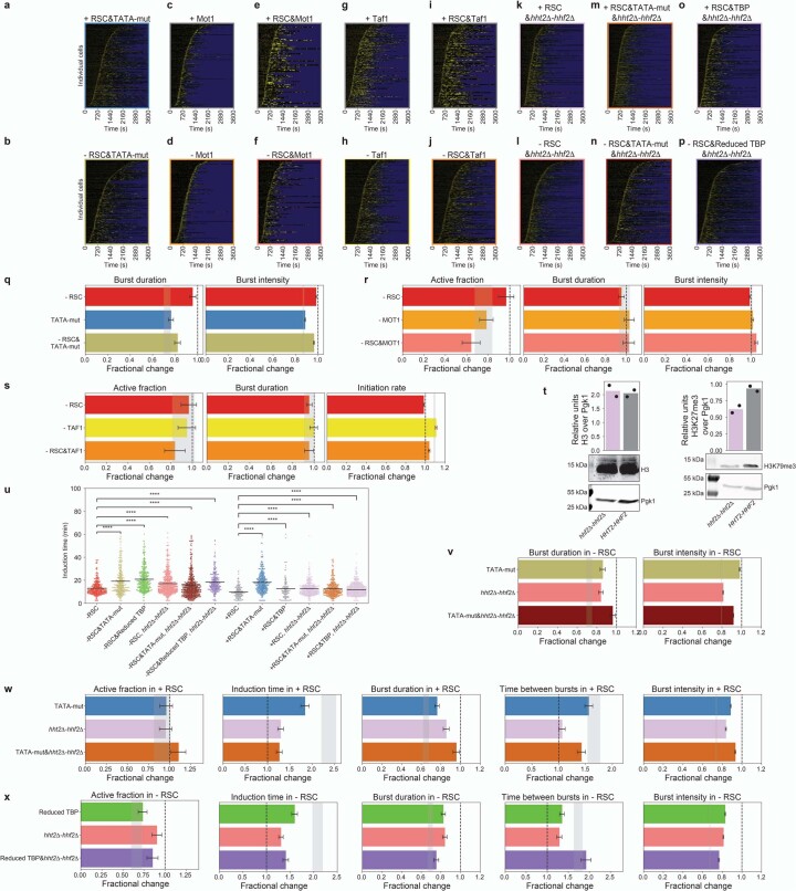 Extended Data Fig. 8