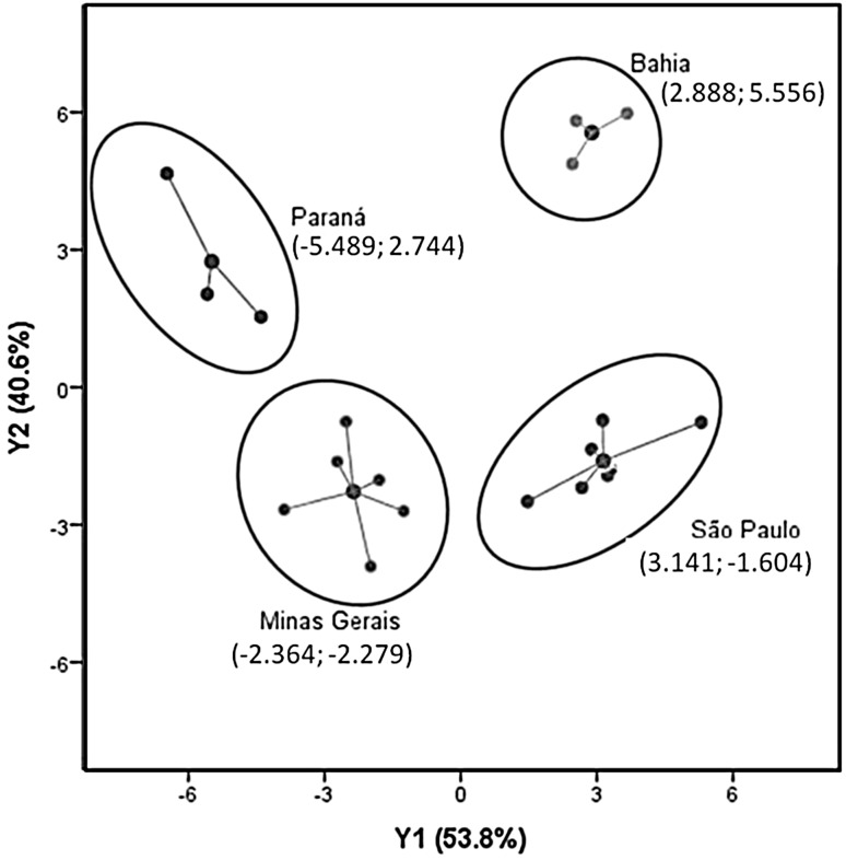 Fig. 3