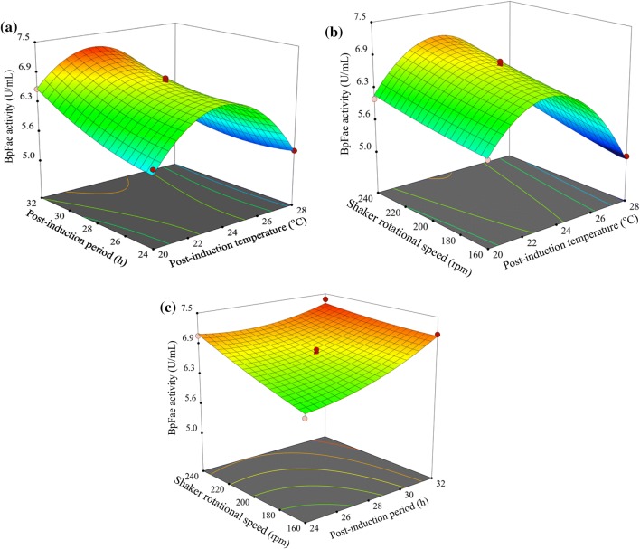 Fig. 3