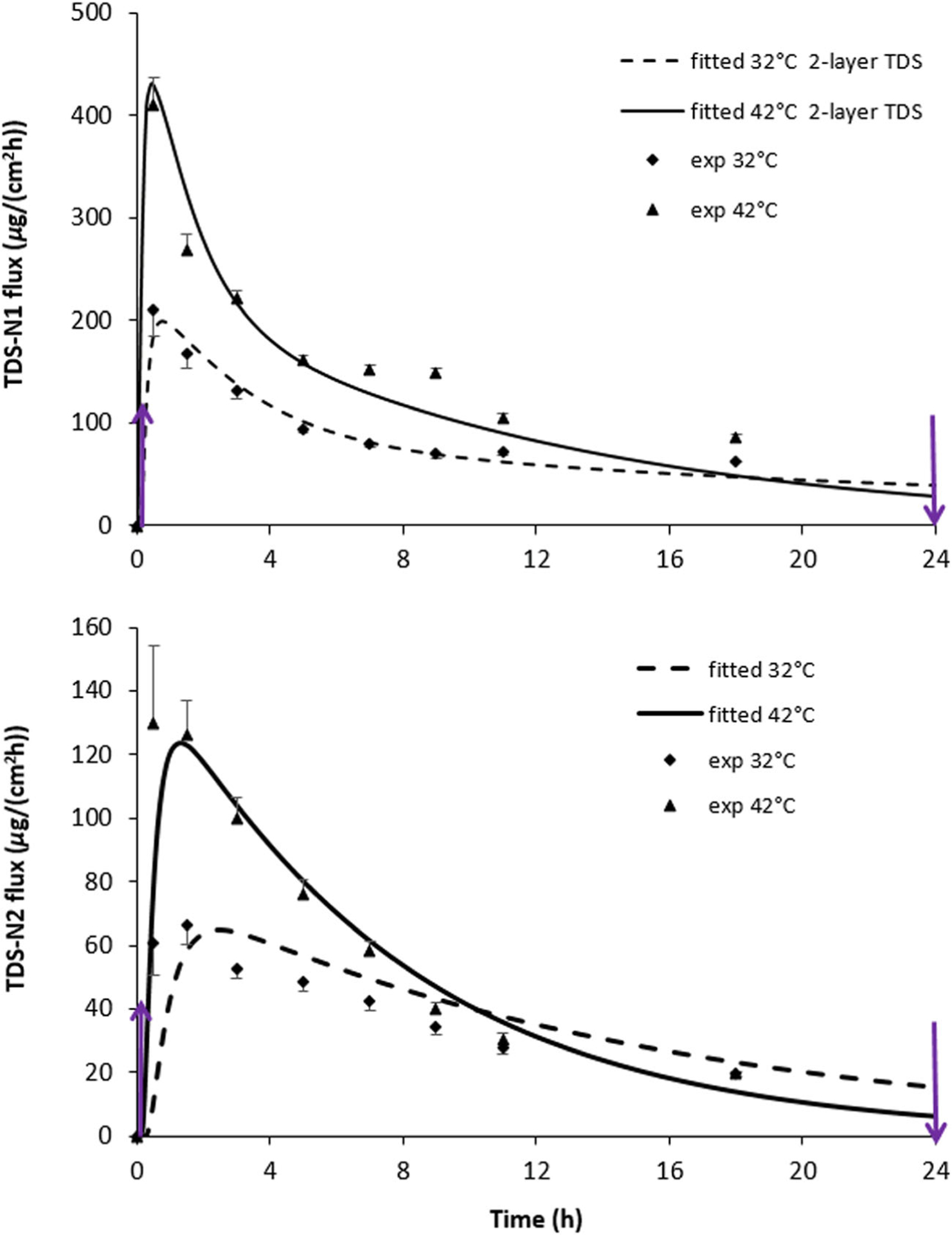 Fig. 3.
