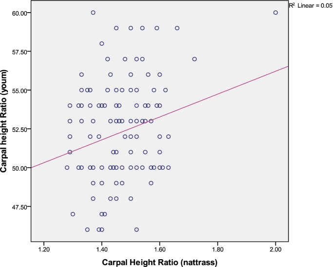 Fig. 11