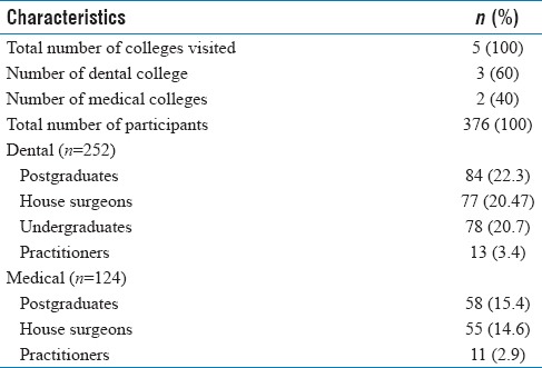 graphic file with name JNSBM-9-27-g002.jpg